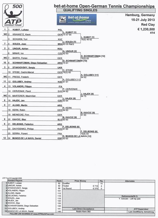 bet-at-home Open 2013 Draw Qualifikation