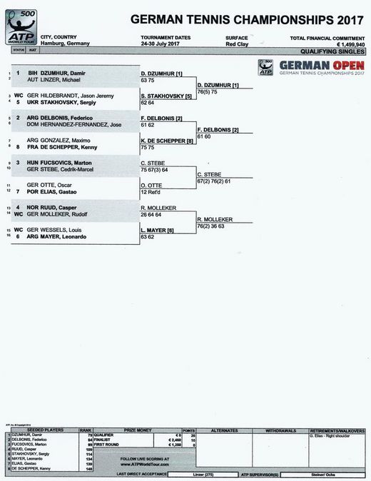 German Open 2017 Draw Qualifying Single